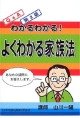 Q＆Aわかるわかる！よくわかる家族法