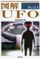 図解　UFO