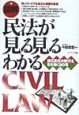 〈図解〉民法が見る見るわかる