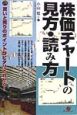 株価チャートの見方・読み方