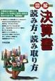 図解決算書読み方・読み取り方