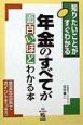 年金のすべてが面白いほどわかる