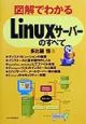 図解でわかるLinuxサーバーのすべて