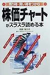 株価チャートがスラスラ読める本