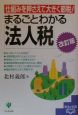 まるごとわかる「法人税」