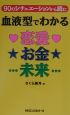 血液型でわかる「恋愛・お金・未来・・・」