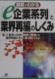 「e企業系列」と業界再編のしくみ