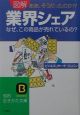 図解「業界シェア」