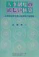 人事制度の正しい構築