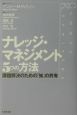 ナレッジ・マネジメント5つの方法