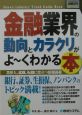 金融業界の動向とカラクリがよ〜くわかる本　How－nual図解入門業界研究