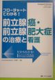 前立腺癌・前立腺肥大症の治療と看護眼