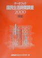 データブック国民生活時間調査　2000　県別