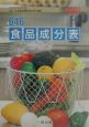 646食品成分表(2002)