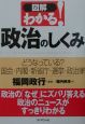 図解・わかる！政治のしくみ