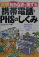 図解知らなきゃ損する携帯電話・PHSのしくみ