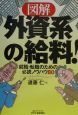 図解外資系の給料！