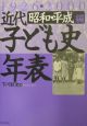 近代子ども史年表　昭和・平成編（192