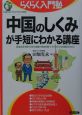 「中国のしくみ」が手短にわかる講座