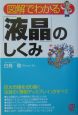 図解でわかる「液晶」のしくみ