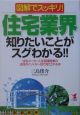 図解でスッキリ！　住宅業界知りたいことがスグわかる！！