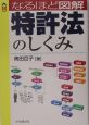 なるほど図解特許法のしくみ