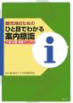 観光地のためのひと目でわかる案内標識