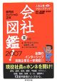 会社図鑑！天の巻　2007