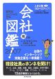 会社図鑑！地の巻　2007