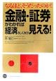 「金融・証券」がわかれば経済のしくみが見える！