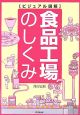 食品工場のしくみ