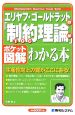 エリヤフ・ゴールドラットの「制約理論」がわかる本