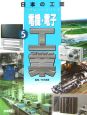日本の工業　電機・電子工業(5)