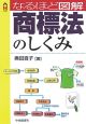 なるほど図解商標法のしくみ