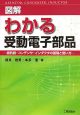 図解わかる受動電子部品