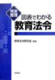 図表でわかる教育法令