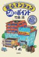 安心マンション50のポイント