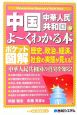 中国「中華人民共和国」がよ〜くわかる本