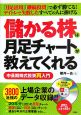 儲かる株は月足チャートが教えてくれる