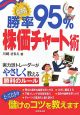 川崎式勝率95％株価チャート術