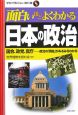 面白いほどよくわかる日本の政治