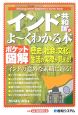 ポケット図解　インド共和国がよ〜くわかる本