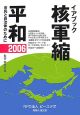 核軍縮・平和　2006
