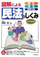 図解による民法のしくみ＜改訂新版＞