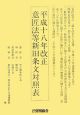 意匠法等新旧条文対照表　平成18年改正