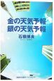 金の天気予報銀の天気予報