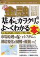 最新・金融の基本とカラクリがよ〜くわかる本