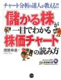 儲かる株が一目でわかる株価チャートの読み方