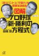 図解・プロ野球「新・勝利の方程式」