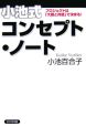 小池式　コンセプト・ノート